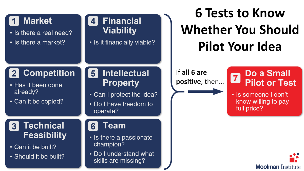 6 Tests to Know Whether You Should Pilot Your Idea