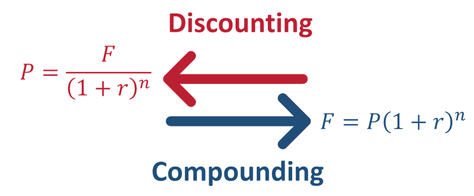 define the discounting cue hypothesis
